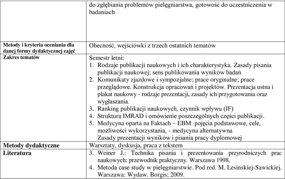 Komunikaty zjazdowe i sympozjalne; prace oryginalne; prace przeglądowe. Konstrukcja opracowań i projektów.