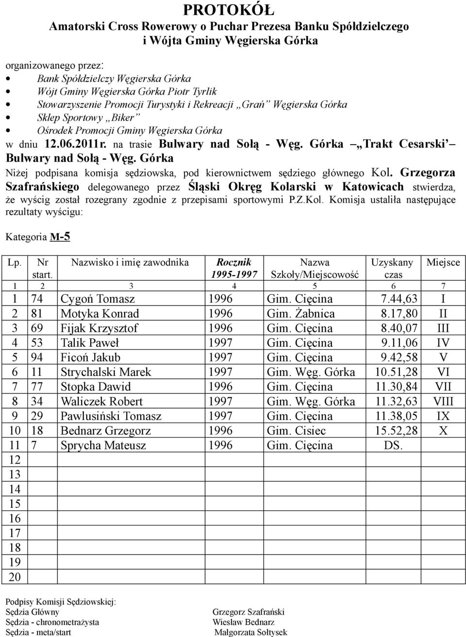 44,63 I 2 1 Motyka Konrad 6 Gim. Żabnica.,0 II 3 6 Fijak Krzysztof 6 Gim. Cięcina.40,07 III 4 53 Talik Paweł 7 Gim. Cięcina.,06 IV 5 4 Ficoń Jakub 7 Gim.