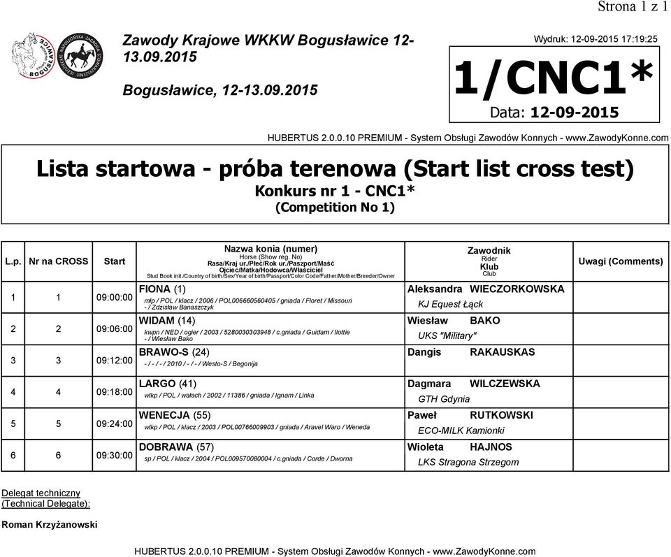 gniada / Guidam / Ilottie -/ Wiesław Bako UKS "Military" BRAWO-S (24) Dangis RAKAUSKAS -/ -/ -/ 2010 / -/ -/ Westo-S / Begonija LARGO (41) Dagmara WILCZEWSKA wlkp / POL / wałach / 2002 / 11386 /
