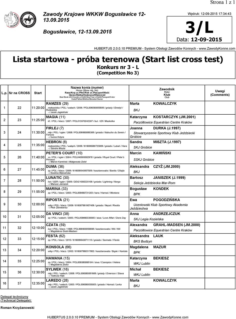 1997) 3 24 11:30:00 młp / POL / ogier / 2008 / POL006660086308 / gniada / Nabucho du Serein / Stowarzyszenie Sportowy Jeździecki Fortuna - / Iwona Kotyra Grobice 4 25 11:35:00 HEBRON (8) Sandra
