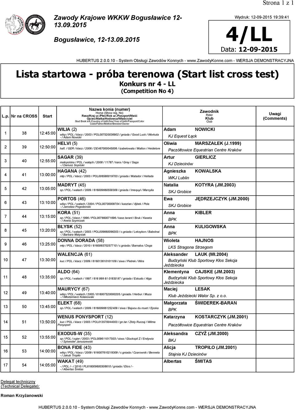 / GER / klacz / 2006 / DE467000045006 / izabelowata / Malton / Heidelore SAGAR (39) Artur GIERLICZ małopolska / POL / wałąch / 2008 / 11787 / kara / Grey / Saga -/ Dariusz Sopiśski KJ Dziecinów