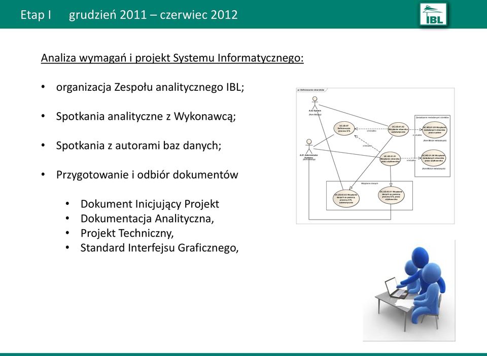 02 Wczytanie słownika automatycznie UC.MD.01.09 Wczytanie metadanych słownika przez system «include» (from Moduł metadanych) A.01 Administrator Systemu (from Aktorzy) UC.UD.01.01 Wczytanie słownika przez użytkownika «include» UC.