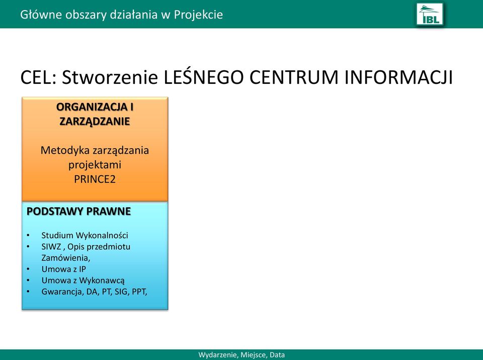 PRINCE2 PODSTAWY PRAWNE Studium Wykonalności SIWZ, Opis przedmiotu