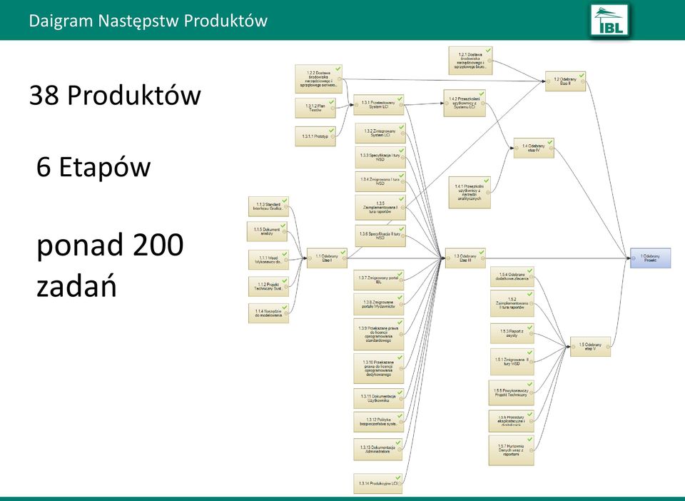 Produktów 38