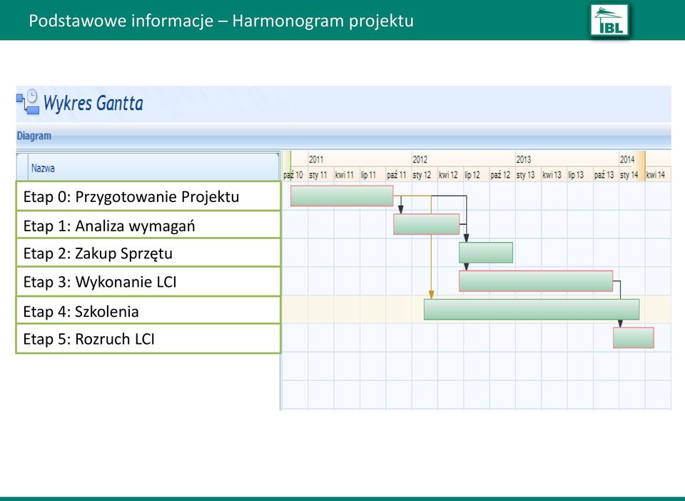 Analiza wymagań Etap 2: Zakup Sprzętu Etap