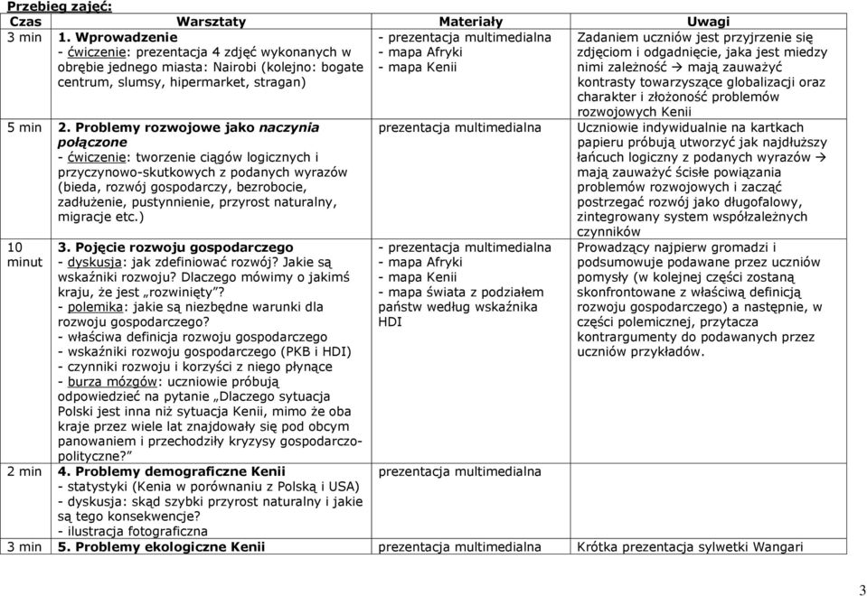 przyjrzenie się zdjęciom i odgadnięcie, jaka jest miedzy nimi zależność mają zauważyć kontrasty towarzyszące globalizacji oraz charakter i złożoność problemów rozwojowych Kenii 5 min 2.