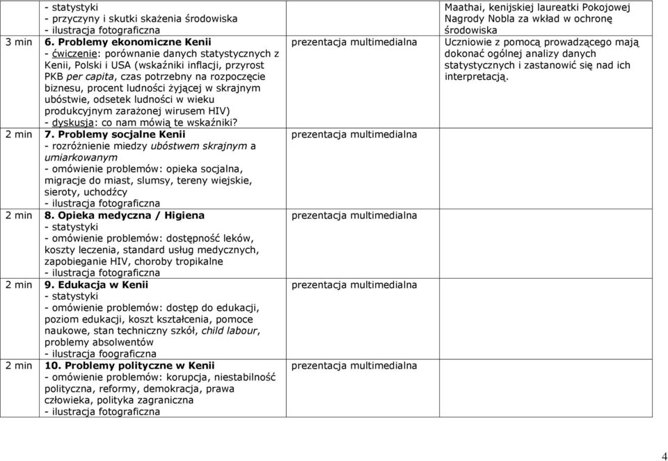 żyjącej w skrajnym ubóstwie, odsetek ludności w wieku produkcyjnym zarażonej wirusem HIV) - dyskusja: co nam mówią te wskaźniki? 2 min 7.