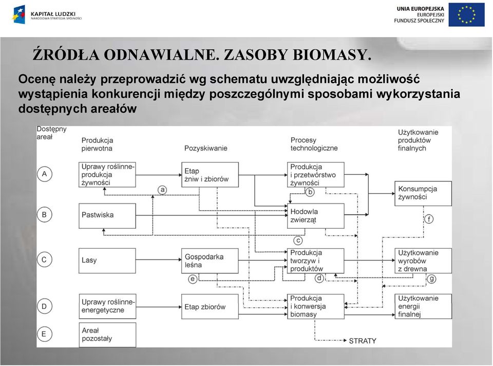 uwzględniając możliwość wystąpienia