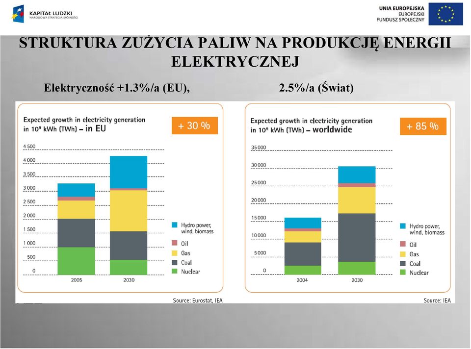 ELEKTRYCZNEJ