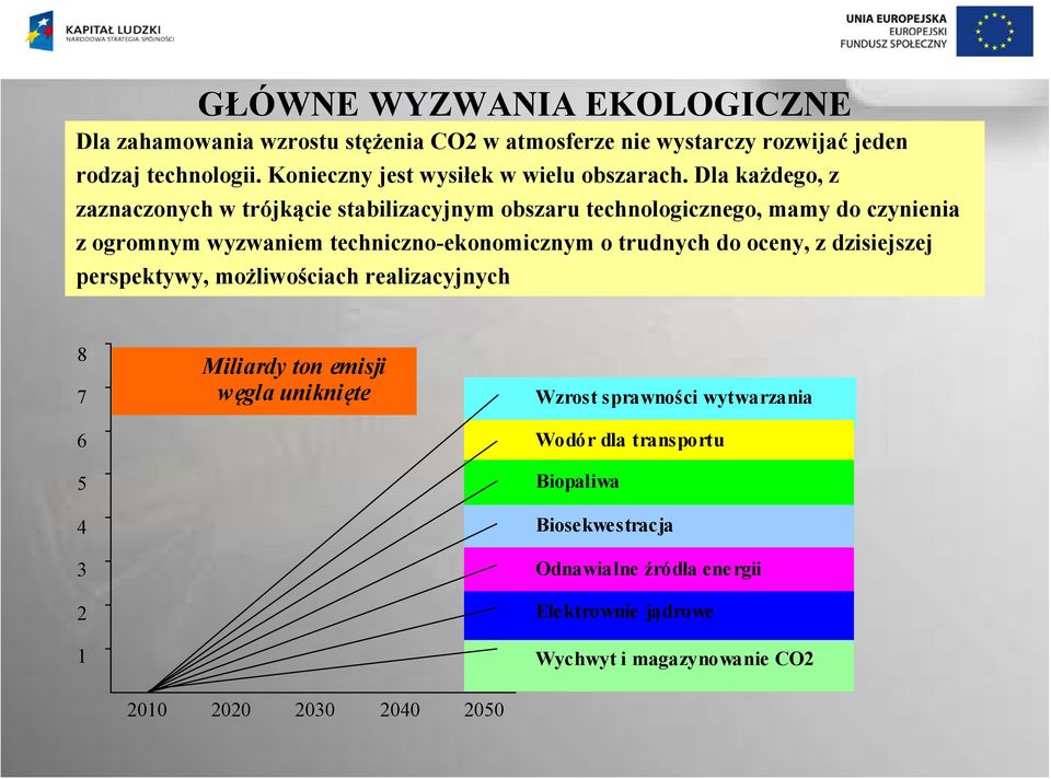Dla każdego, z zaznaczonych w trójkącie stabilizacyjnym obszaru technologicznego, mamy do czynienia z ogromnym wyzwaniem techniczno-ekonomicznym o