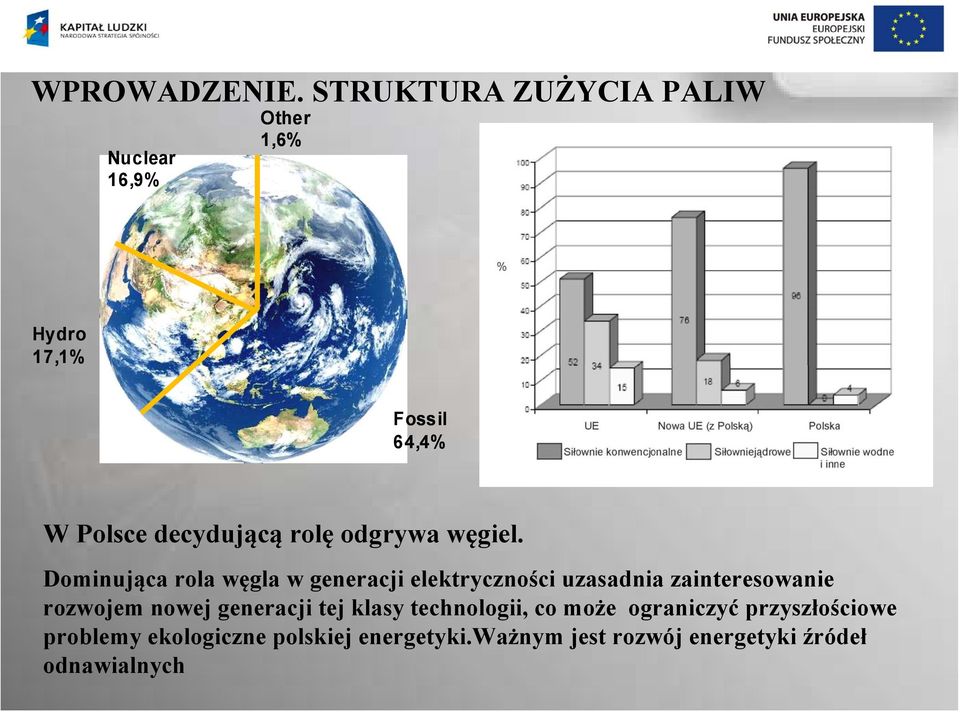 rolę odgrywa węgiel.