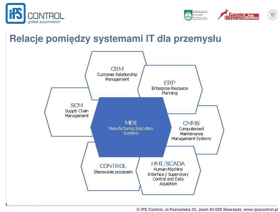 systemami