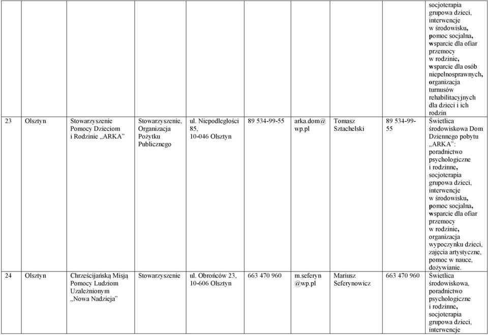 seferyn @ Tomasz Sztachelski Mariusz Seferynowicz 89 534-99- 55 socjoterapia grupowa dzieci, interwencje w środowisku, pomoc socjalna, wsparcie dla ofiar wsparcie dla osób niepełnosprawnych,