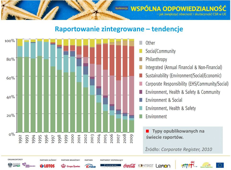 opublikowanych na świecie