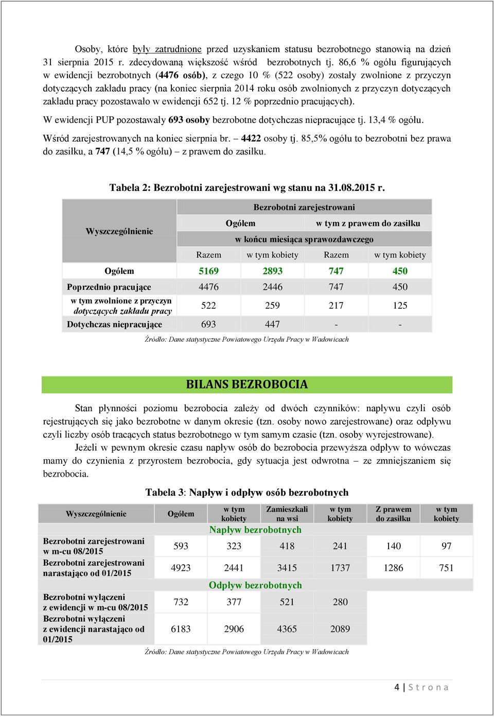 przyczyn dotyczących zakładu pracy pozostawało w ewidencji 652 tj. 12 % poprzednio pracujących). W ewidencji PUP pozostawały 693 osoby bezrobotne dotychczas niepracujące tj. 13,4 % ogółu.