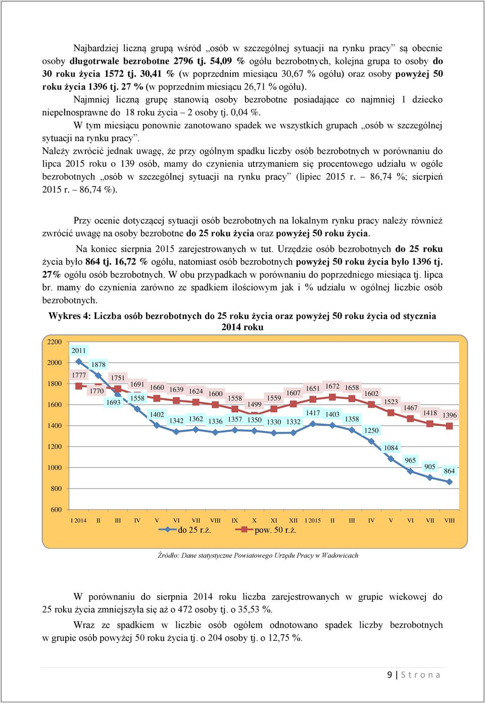 Najmniej liczną grupę stanowią osoby bezrobotne posiadające co najmniej 1 dziecko niepełnosprawne do 18 roku życia 2 osoby tj. 0,04 %.