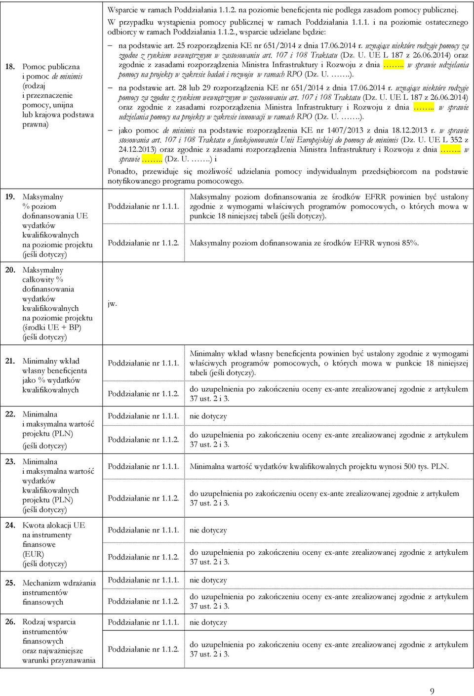 W przypadku wystąpienia pomocy publicznej w ramach Poddziałania 1.1.1. i na poziomie ostatecznego odbiorcy w ramach Poddziałania 1.1.2., wsparcie udzielane będzie: na podstawie art.