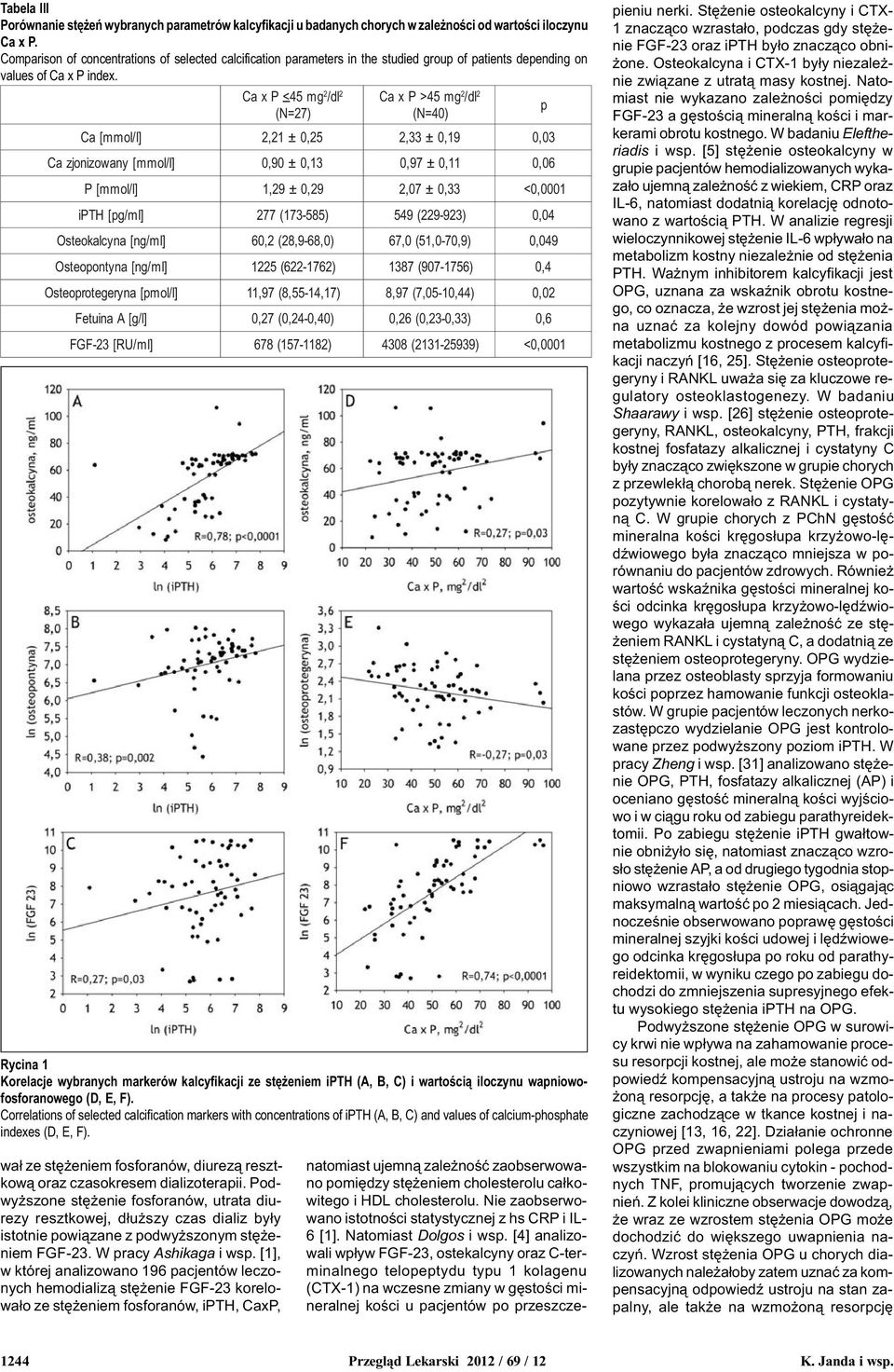 C a x P < 45 mg / dl (N=7) x P >45 mg / dl (N=40), ± 0,5,33 ± 0,9 0,03 zjonizowany 0,90 ± 0,3 0,97 ± 0, 0,06,9 ± 0,9,07 ± 0,33 i PTH [pg/ml] 77 (73585) 549 (993) 0,04 O steokalcyna [ng/ml] 60,