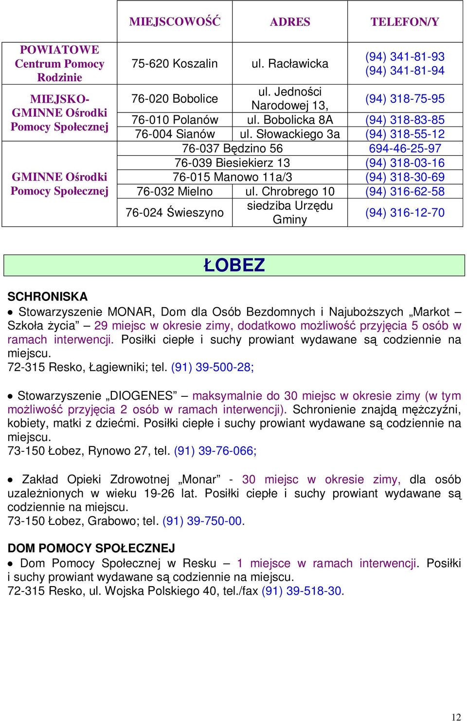 Chrobrego 10 (94) 316-62-58 76-024 Świeszyno siedziba Urzędu (94) 316-12-70 ŁOBEZ SCHRONISKA Stowarzyszenie MONAR, Dom dla Osób Bezdomnych i Najuboższych Markot Szkoła życia 29 miejsc w okresie zimy,