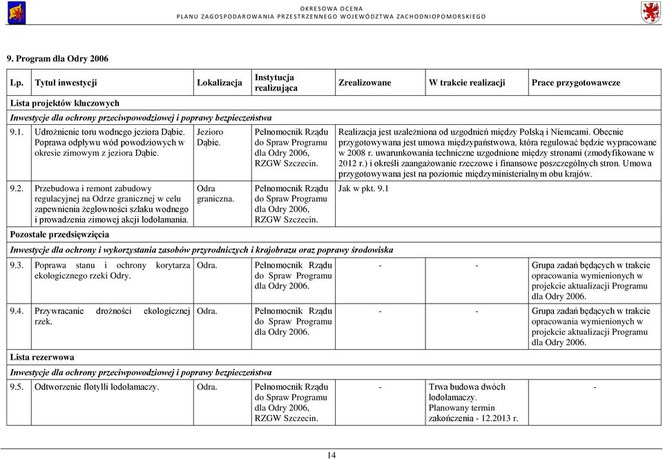 Przebudowa i remont zabudowy regulacyjnej na Odrze granicznej w celu zapewnienia żeglowności szlaku wodnego i prowadzenia zimowej akcji lodołamania. Pozostałe przedsięwzięcia Jezioro Dąbie.