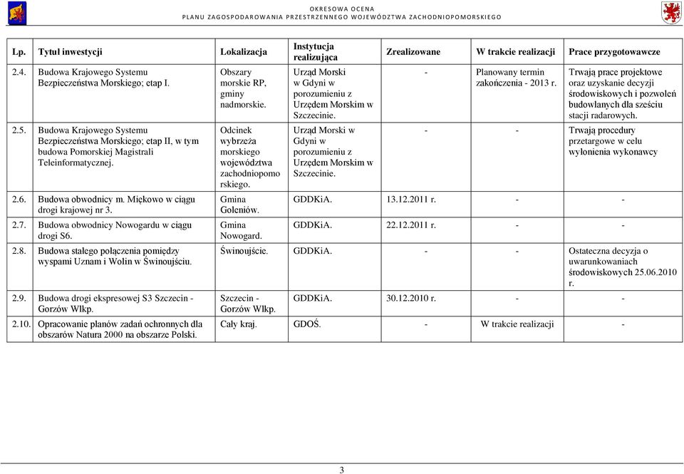 Budowa drogi ekspresowej S3 Szczecin Gorzów Wlkp. 2.10. Opracowanie planów zadań ochronnych dla obszarów Natura 2000 na obszarze Polski. Obszary morskie RP, gminy nadmorskie.