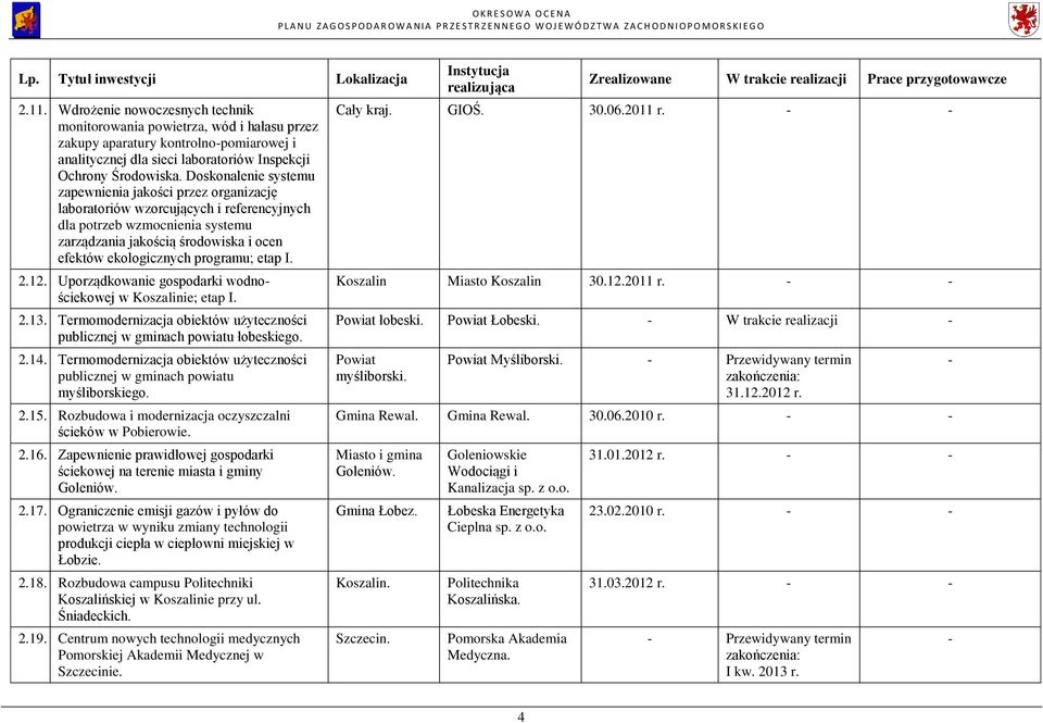 programu; etap I. 2.12. Uporządkowanie gospodarki wodnościekowej w Koszalinie; etap I. 2.13. Termomodernizacja obiektów użyteczności publicznej w gminach powiatu łobeskiego. 2.14.