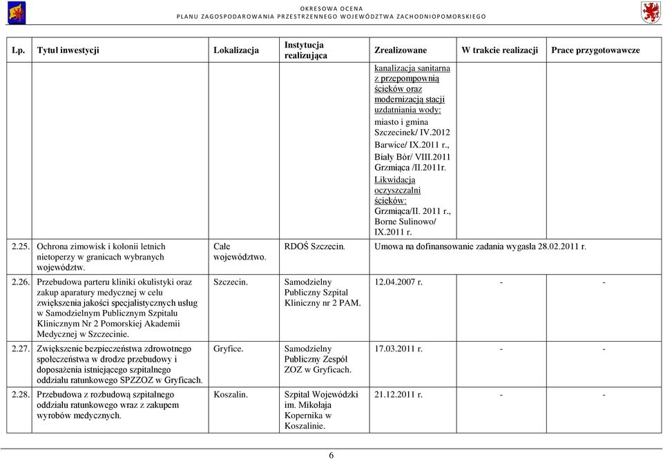 Medycznej w 2.27. Zwiększenie bezpieczeństwa zdrowotnego społeczeństwa w drodze przebudowy i doposażenia istniejącego szpitalnego oddziału ratunkowego SPZZOZ w Gryficach. 2.28.