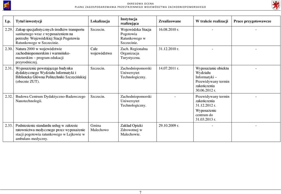 Wyposażenie powstającego budynku dydaktycznego Wydziału Informatyki i Biblioteka Główna Politechniki Szczecińskiej (obecnie ZUT). 2.32. Budowa Centrum DydaktycznoBadawczego Nanotechnologii. 2.33.