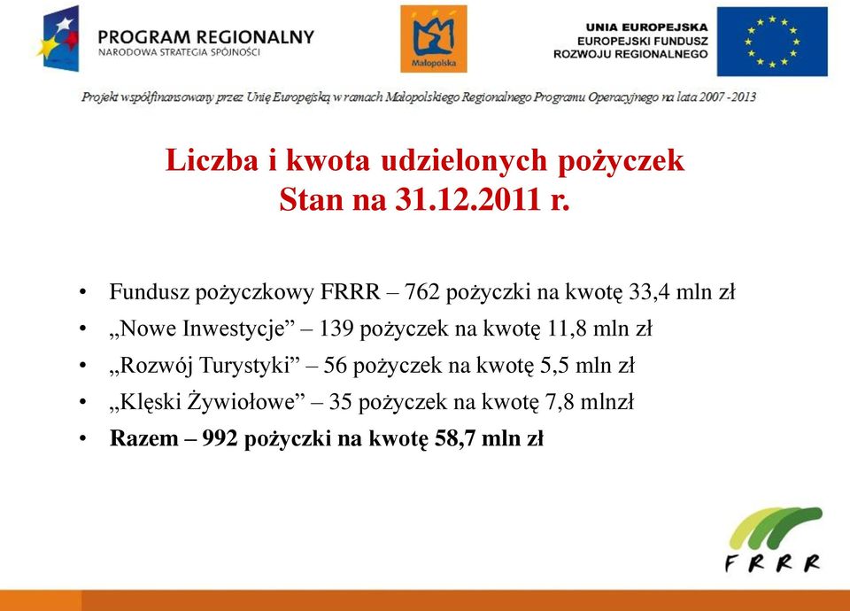 139 pożyczek na kwotę 11,8 mln zł Rozwój Turystyki 56 pożyczek na kwotę 5,5