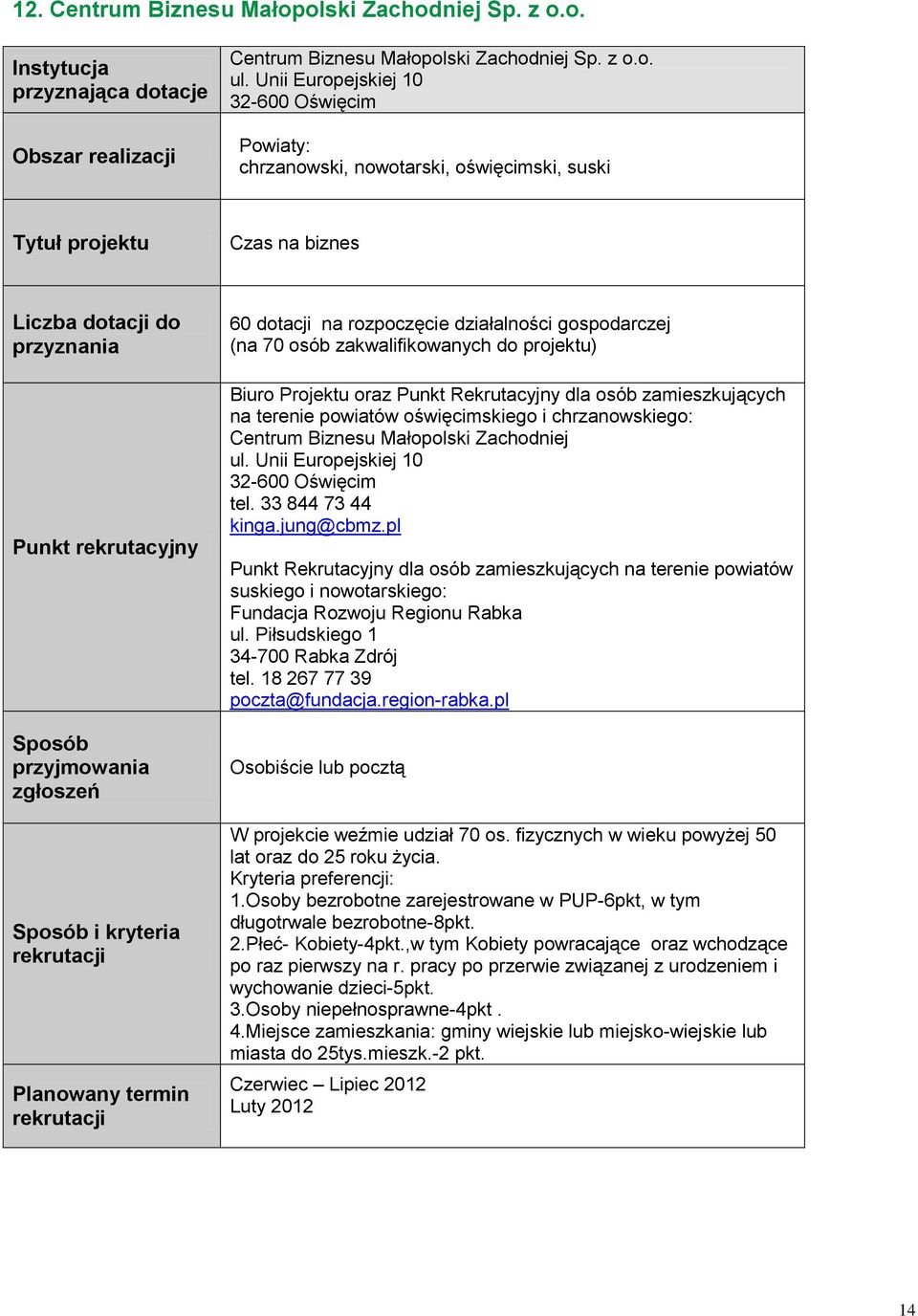 do projektu) Biuro Projektu oraz Punkt Rekrutacyjny dla osób zamieszkujących na terenie powiatów oświęcimskiego i chrzanowskiego: Centrum Biznesu Małopolski Zachodniej ul.