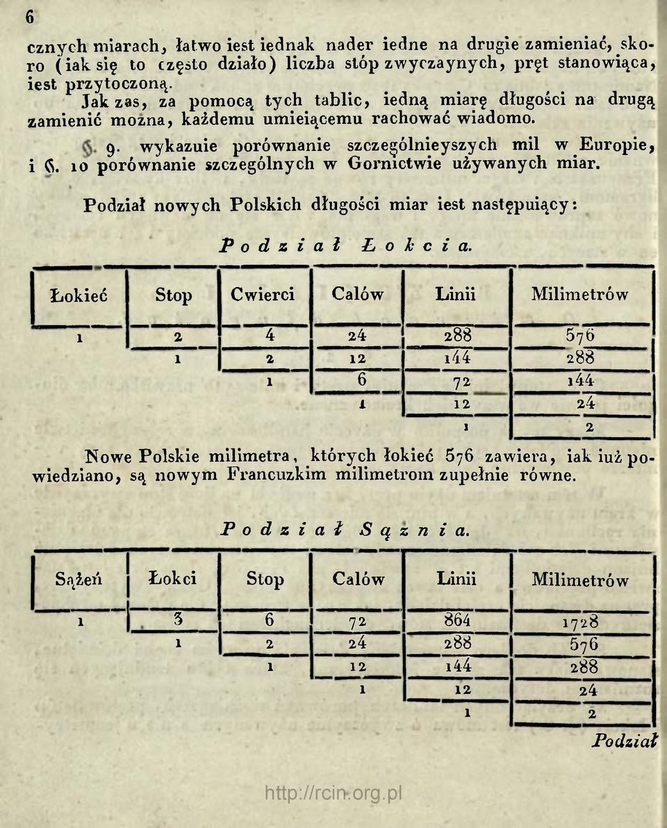. wykazuie porównanie szczeęólnieyszych mil w Europie, i porównanie szczególnych w Górnictwie używanych miar.