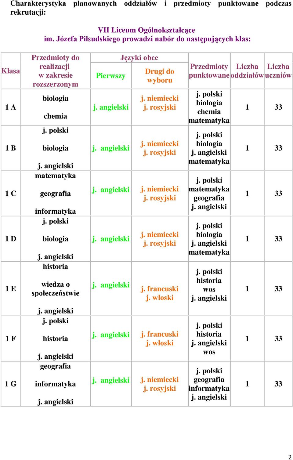 biologia historia wiedza o społeczeństwie Pierwszy Języki obce Drugi do wyboru j. niemiecki j. rosyjski j. niemiecki j. rosyjski j. niemiecki j. rosyjski j. niemiecki j. rosyjski j. francuski j.