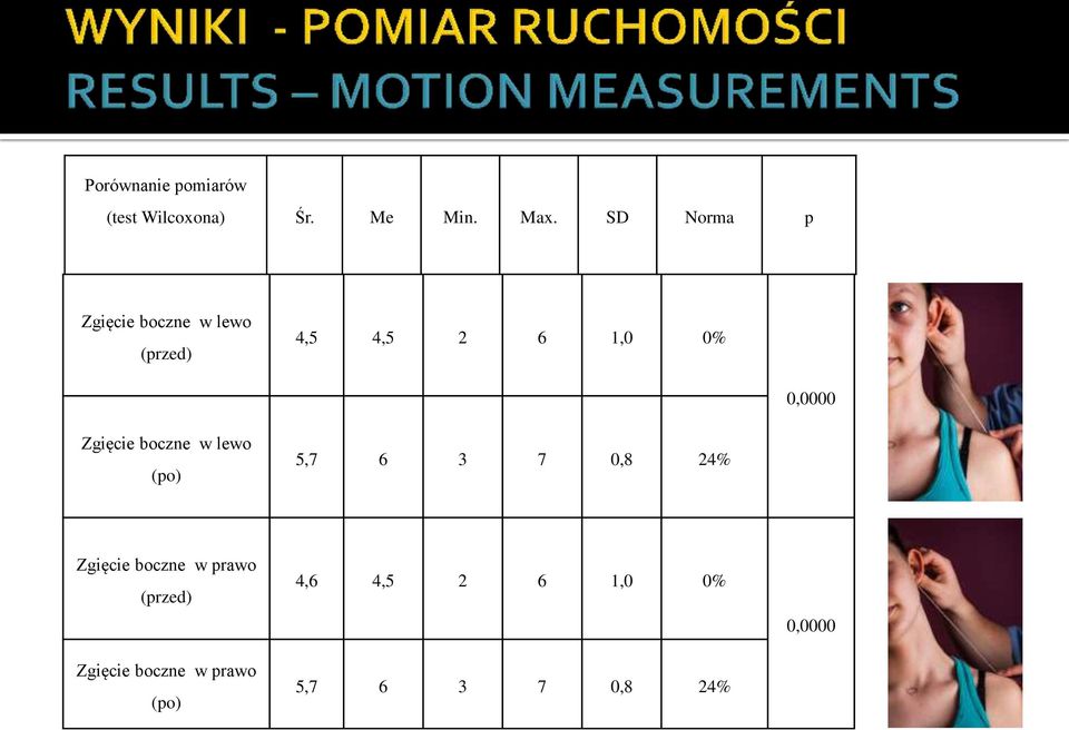 Zgięcie boczne w lewo (po) 5,7 6 3 7 0,8 24% Zgięcie boczne w