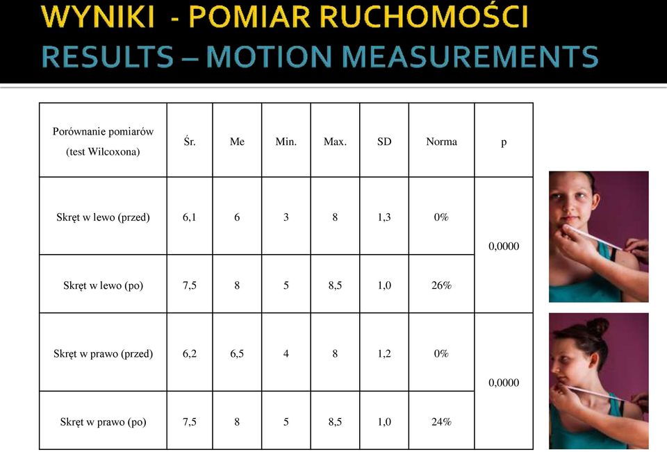 Skręt w lewo (po) 7,5 8 5 8,5 1,0 26% Skręt w prawo