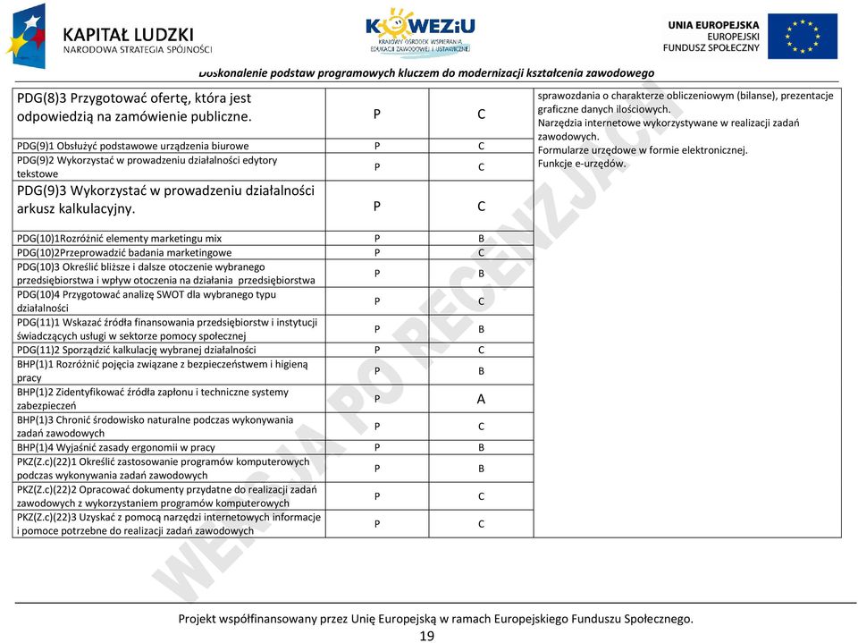 G(10)1Rozróżnić elementy marketingu mi G(10)2rzeprowadzić badania marketingowe G(10)3 Określić bliższe i dalsze otoczenie wybranego przedsiębiorstwa i wpływ otoczenia na działania przedsiębiorstwa