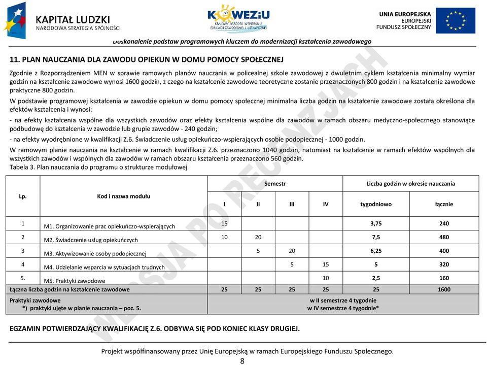 W podstawie programowej kształcenia w zawodzie opiekun w domu pomocy społecznej minimalna liczba godzin na kształcenie zawodowe została określona dla efektów kształcenia i wynosi: - na efekty