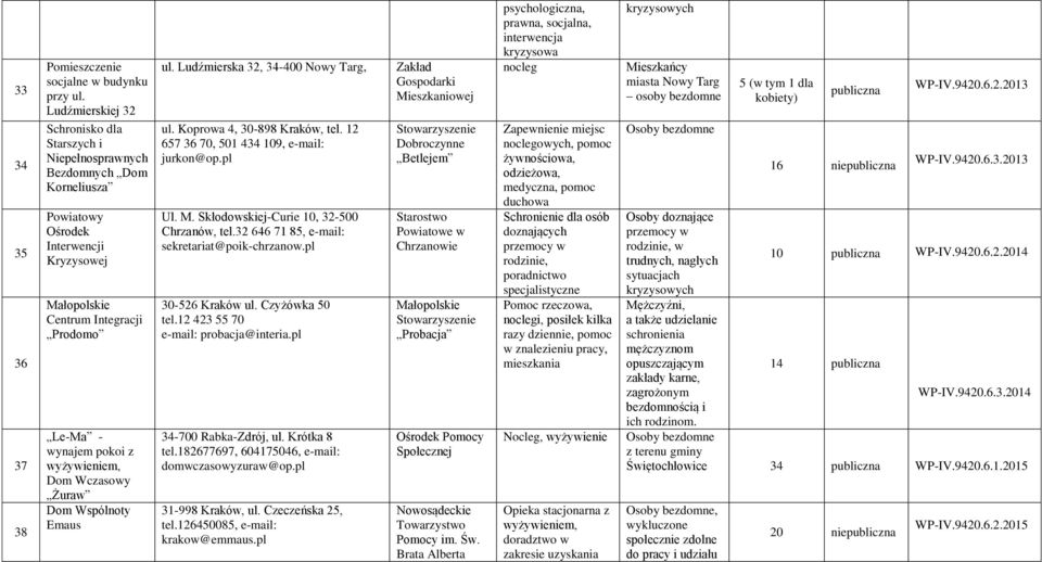 Wczasowy Żuraw Dom Wspólnoty Emaus ul. Ludźmierska 32, 34-400 Nowy Targ, ul. Koprowa 4, 30-898 Kraków, tel. 12 657 36 70, 501 434 109, e-mail: jurkon@op.pl Ul. M.