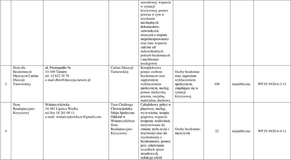 com Caritas Diecezji Tarnowskiej Teen Challenge Chrześcijańska Misja Społeczna Oddział w Winiarczykówce Dom Readaptacyjno- Kryzysowy zawodowej, wsparcie w sytuacji kryzysowej, pomoc prawna w tym w