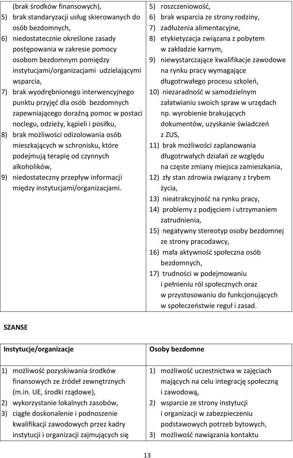 posiłku, 8) brak możliwości odizolowania osób mieszkających w schronisku, które podejmują terapię od czynnych alkoholików, 9) niedostateczny przepływ informacji między instytucjami/organizacjami.