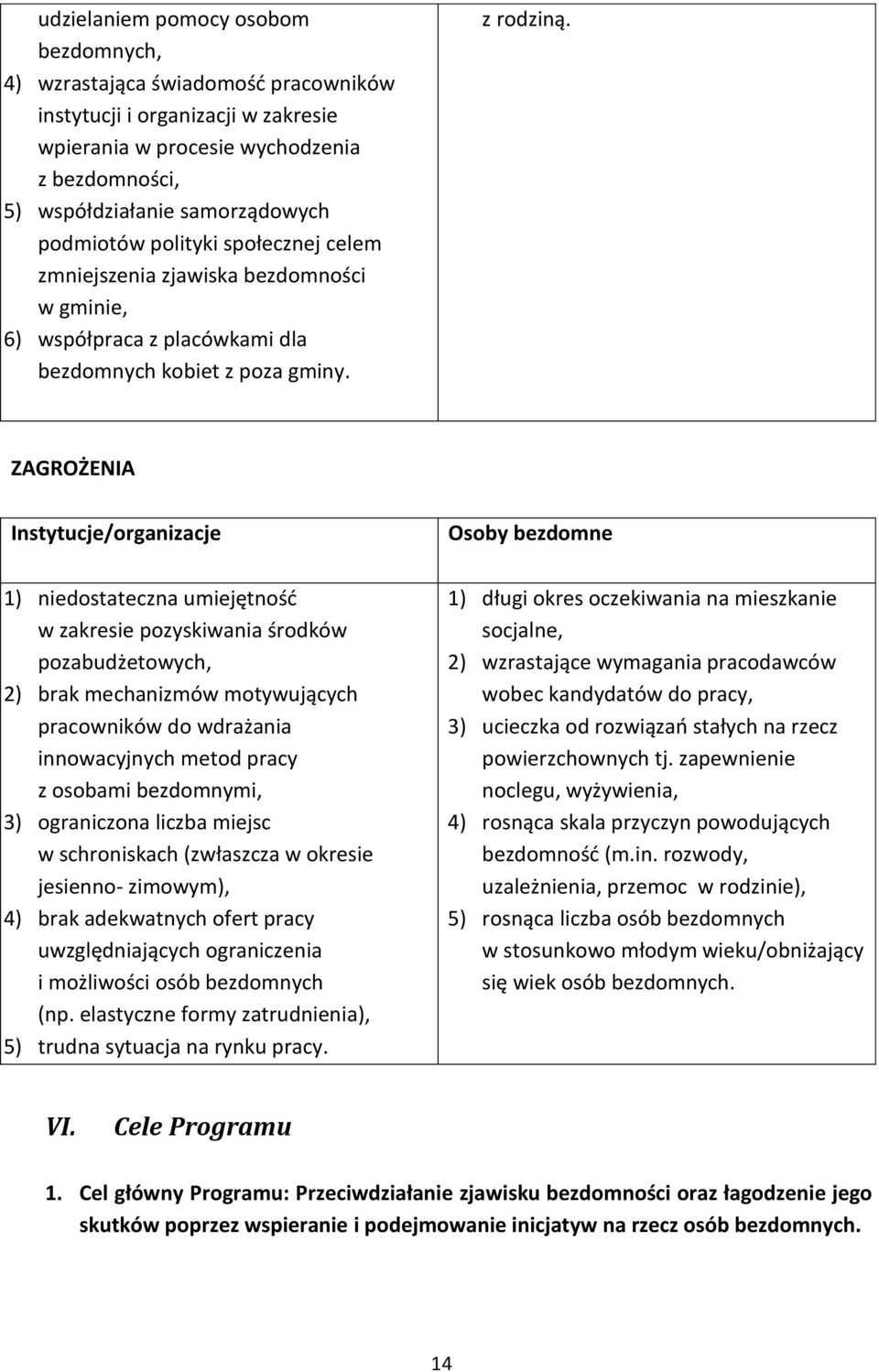 ZAGROŻENIA Instytucje/organizacje 1) niedostateczna umiejętność w zakresie pozyskiwania środków pozabudżetowych, 2) brak mechanizmów motywujących pracowników do wdrażania innowacyjnych metod pracy z