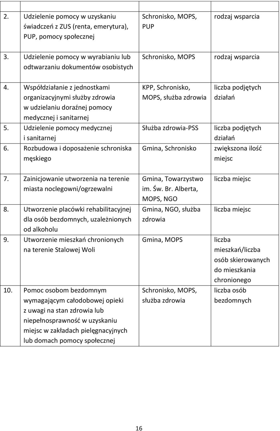 Współdziałanie z jednostkami organizacyjnymi służby zdrowia w udzielaniu doraźnej pomocy medycznej i sanitarnej 5. Udzielenie pomocy medycznej i sanitarnej 6.