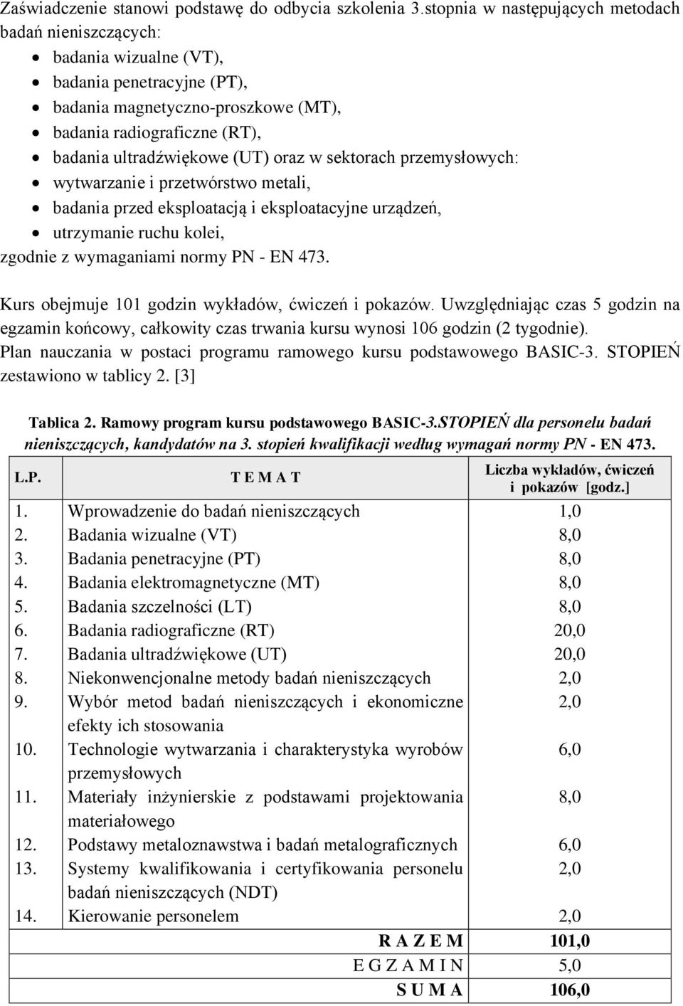oraz w sektorach przemysłowych: wytwarzanie i przetwórstwo metali, badania przed eksploatacją i eksploatacyjne urządzeń, utrzymanie ruchu kolei, zgodnie z wymaganiami normy PN - EN 473.