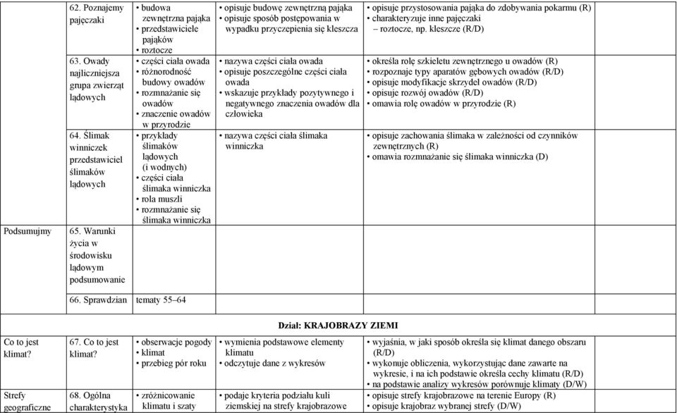 przyrodzie przykłady ślimaków lądowych (i wodnych) części ciała ślimaka winniczka rola muszli rozmnażanie się ślimaka winniczka opisuje budowę zewnętrzną pająka opisuje sposób postępowania w wypadku