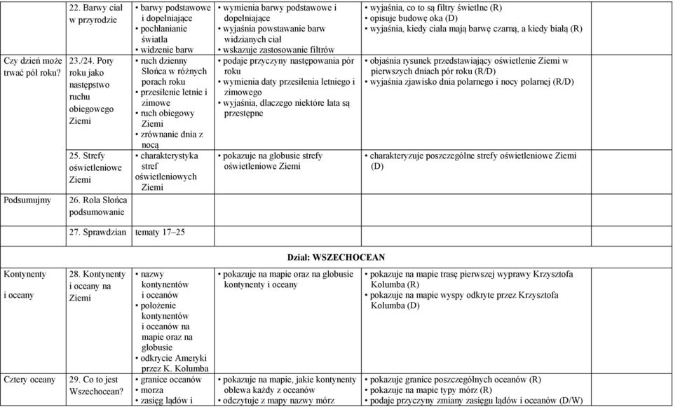 charakterystyka stref oświetleniowych wymienia barwy podstawowe i dopełniające wyjaśnia powstawanie barw widzianych ciał wskazuje zastosowanie filtrów podaje przyczyny następowania pór roku wymienia