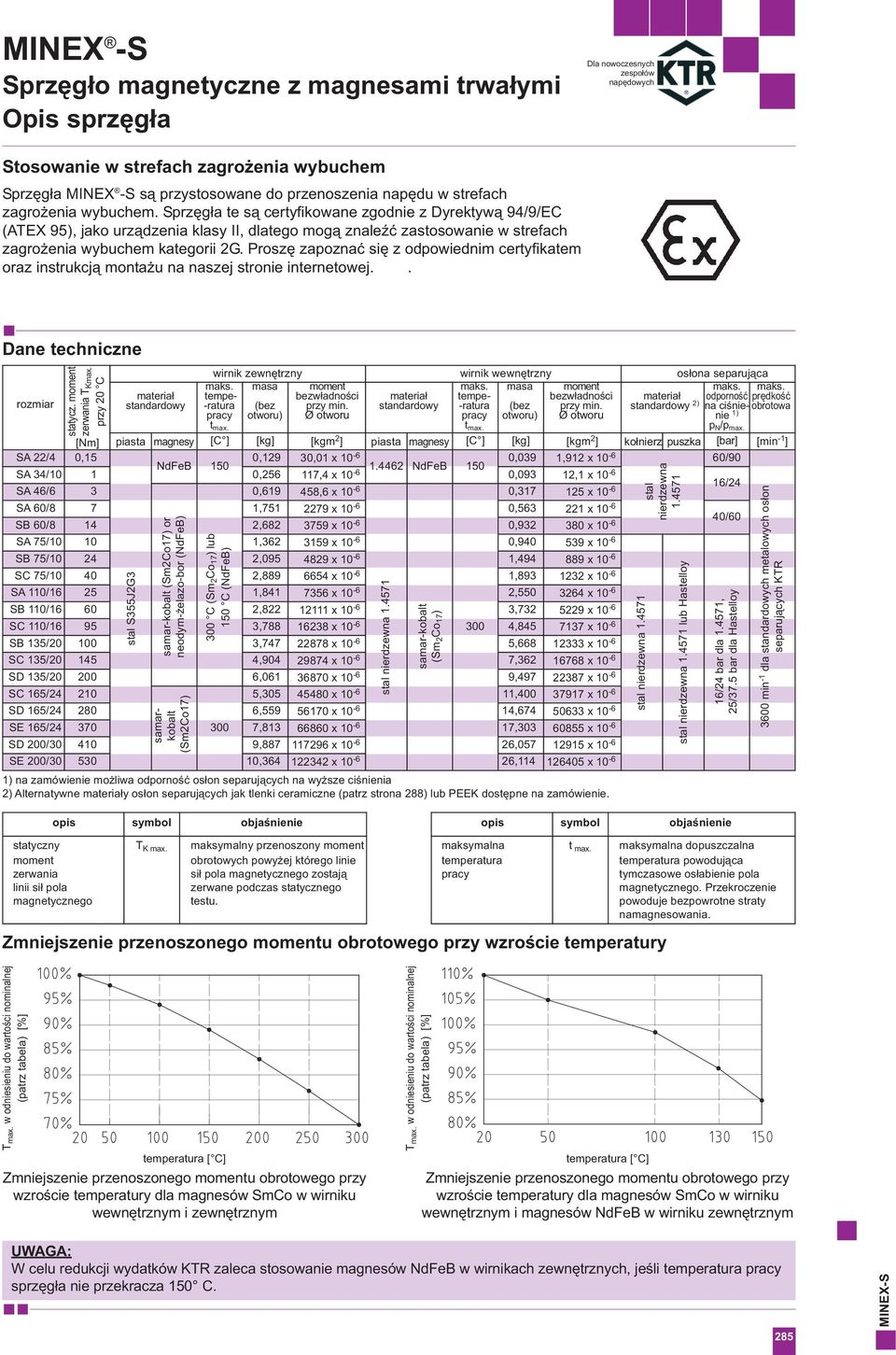 Proszę zapoznać się z odpowiednim certyfikatem oraz instrukcją montażu na naszej stronie internetowej.. Dane techniczne wewnętrzny maks.