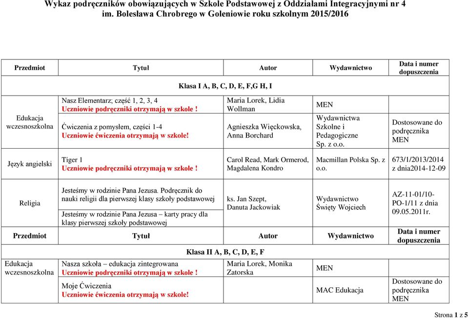 otrzymają w szkole!