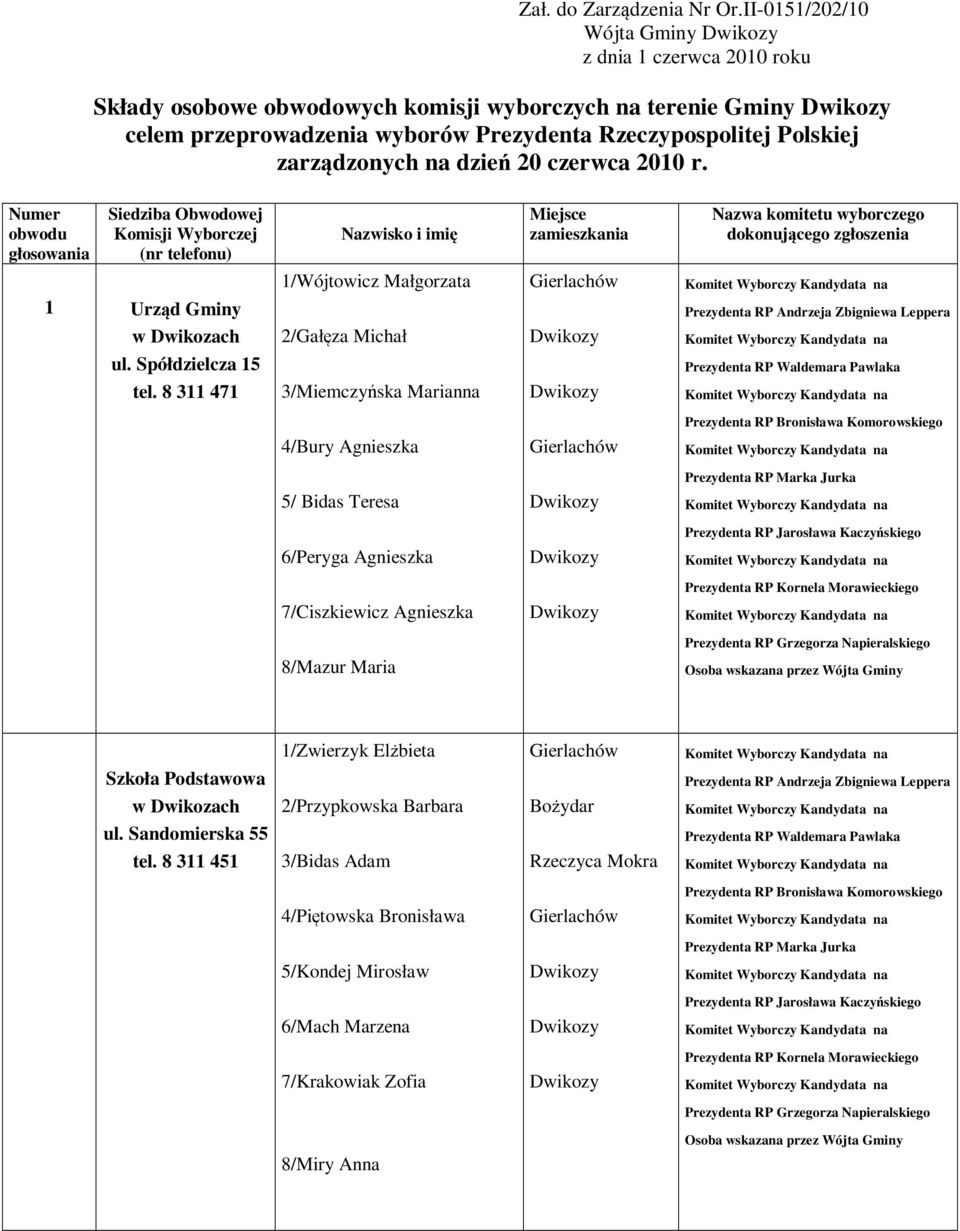 Rzeczypospolitej Polskiej zarządzonych na dzień 20 czerwca 2010 r. Numer 1/Wójtowicz Małgorzata 1 Urząd Gminy w Dwikozach 2/Gałęza Michał ul. Spółdzielcza 15 tel.