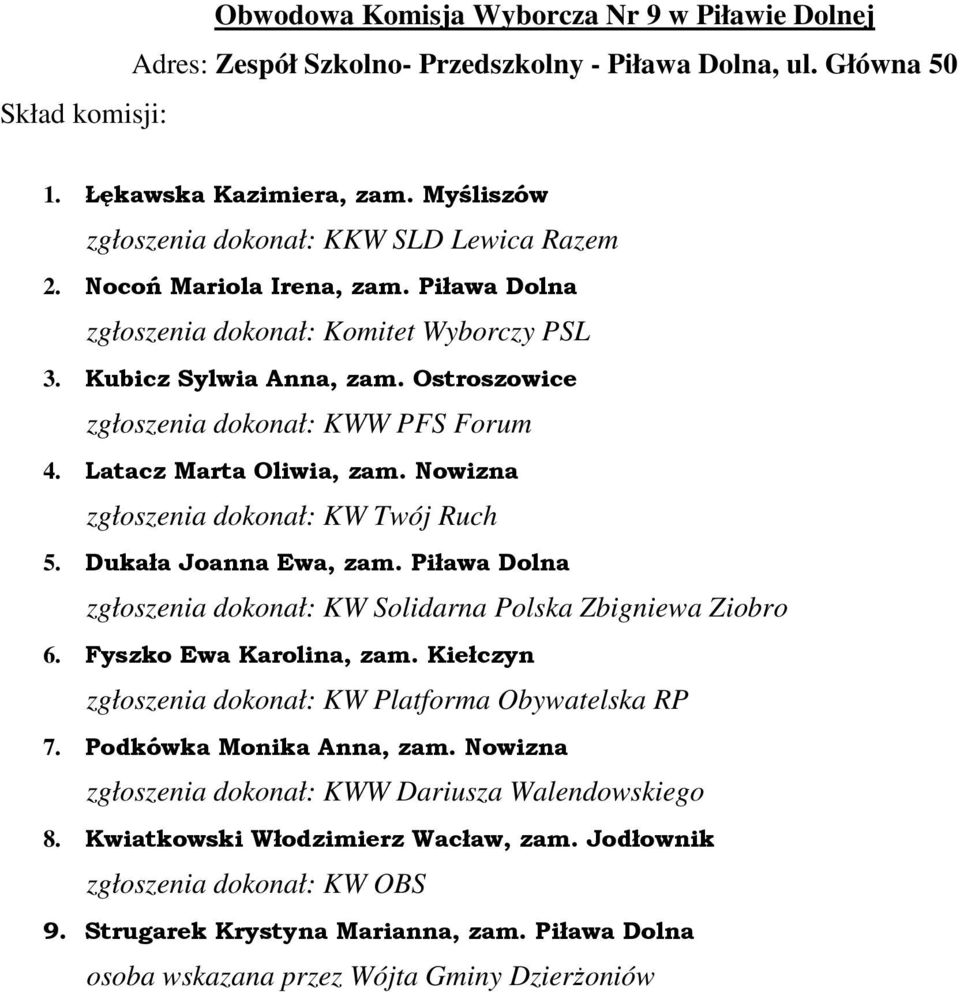Ostroszowice 4. Latacz Marta Oliwia, zam. Nowizna 5. Dukała Joanna Ewa, zam. Piława Dolna 6. Fyszko Ewa Karolina, zam.