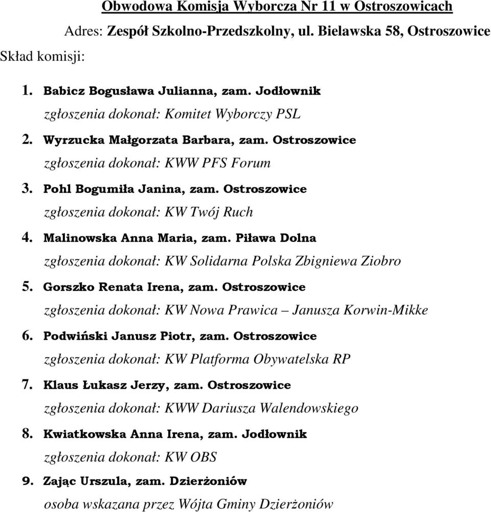 Malinowska Anna Maria, zam. Piława Dolna 5. Gorszko Renata Irena, zam. Ostroszowice zgłoszenia dokonał: KW Nowa Prawica Janusza Korwin-Mikke 6.