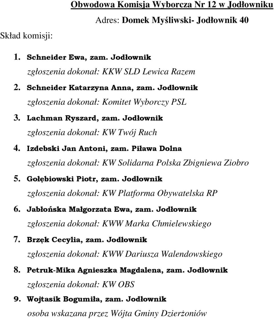 Izdebski Jan Antoni, zam. Piława Dolna 5. Gołębiowski Piotr, zam. Jodłownik 6. Jabłońska Małgorzata Ewa, zam.